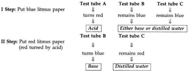 CBSE Sample Papers for Class10 Science Solved Set 4 7 i