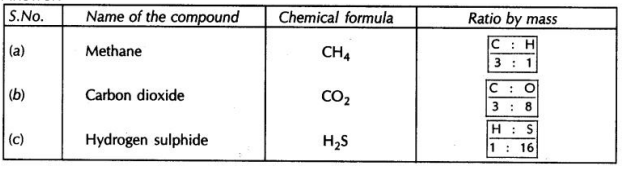CBSE Sample Papers for Class 9 Science Solved Set 6 5