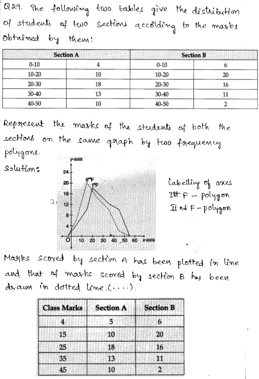 Sample Papers for Class 9 Maths Solved paper 2 17