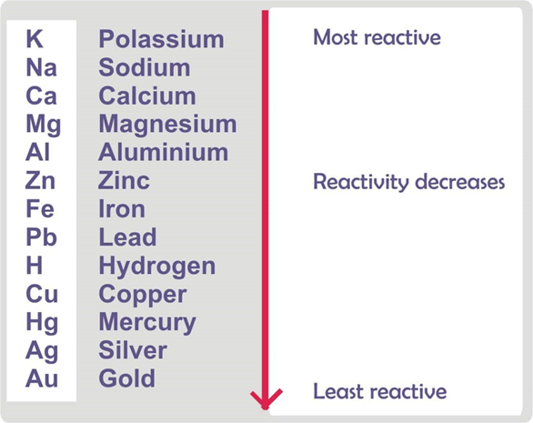 Metals and Nonmetals - Types, Properties and Differences 6