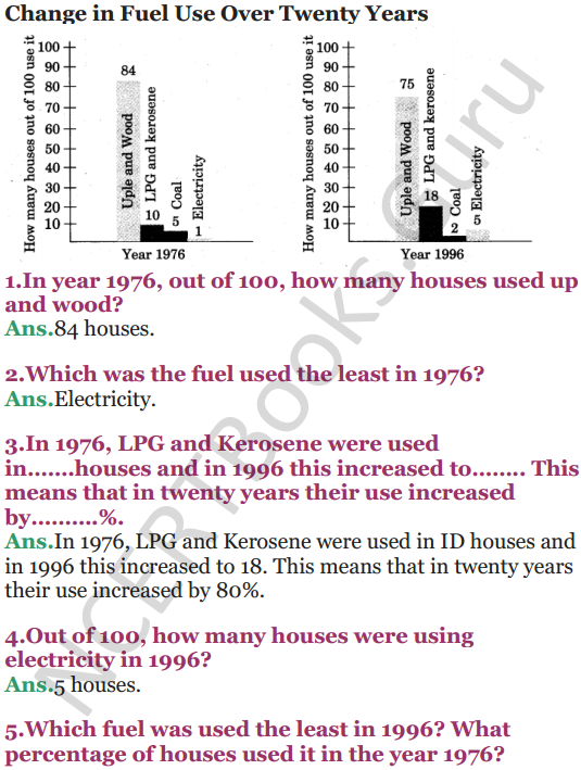 NCERT Solutions for Class 5 EVS Chapter 12 What If It Finishes 7
