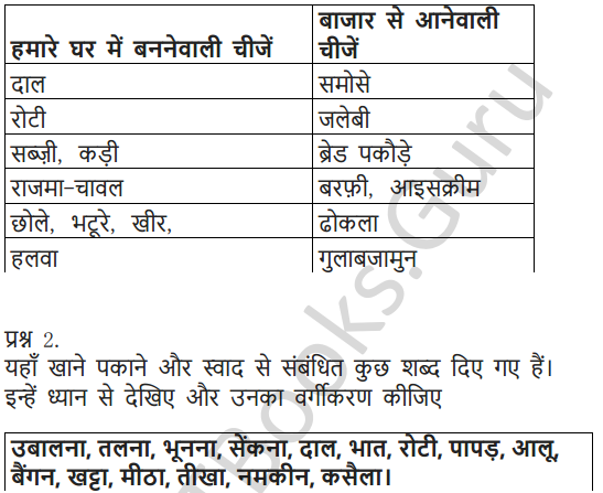 NCERT Solutions for Class 7 Hindi Chapter 14 खानपान की बदलती तस्वीर 4