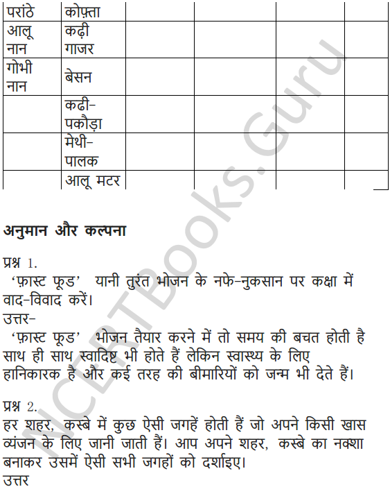 NCERT Solutions for Class 7 Hindi Chapter 14 खानपान की बदलती तस्वीर 9