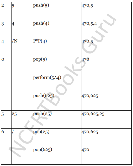 NCERT Solutions for Class 12 Computer Science (C++) Chapter - 9 – Stack 31
