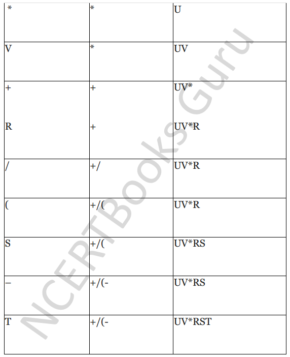 NCERT Solutions for Class 12 Computer Science (C++) Chapter - 9 – Stack 40