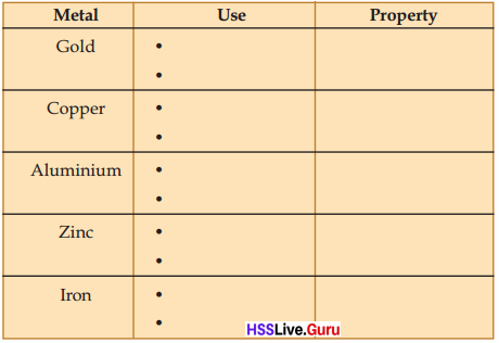 Kerala Syllabus 8th Standard Chemistry Notes