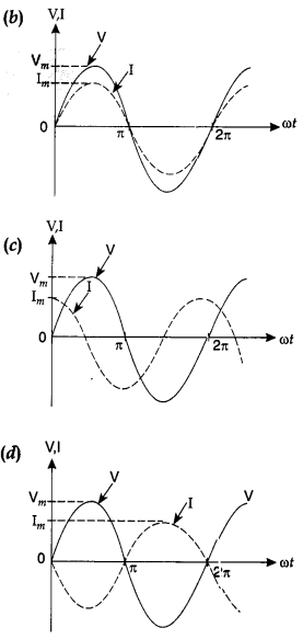 Physics MCQs for Class 12 with Answers Chapter 7 Alternating Current 3