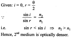 Physics MCQs for Class 12 with Answers Chapter 9 Ray Optics and Optical Instruments 15
