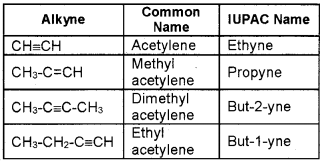 Plus One Chemistry Chapter Wise Questions and Answers Chapter 13 Hydrocarbons 25